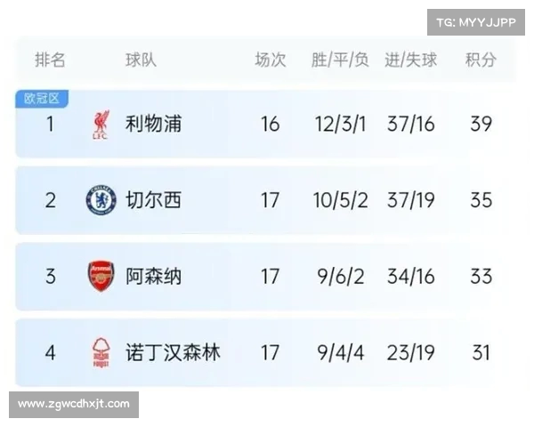 英超技术统计分析揭示球队表现差异与潜在提升空间